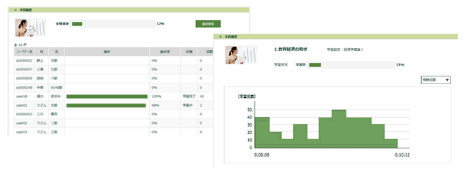 学習状況（視聴進捗率％）に加え、「いつ」「どの部分を」「何回見たか」など学習の過程を確認できます。これらの履歴を対面授業での学習指導に活かすこともできます。